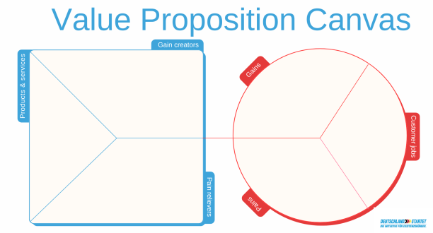 Value Proposition Canva