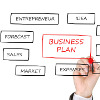 Businessplan-Zeichnung